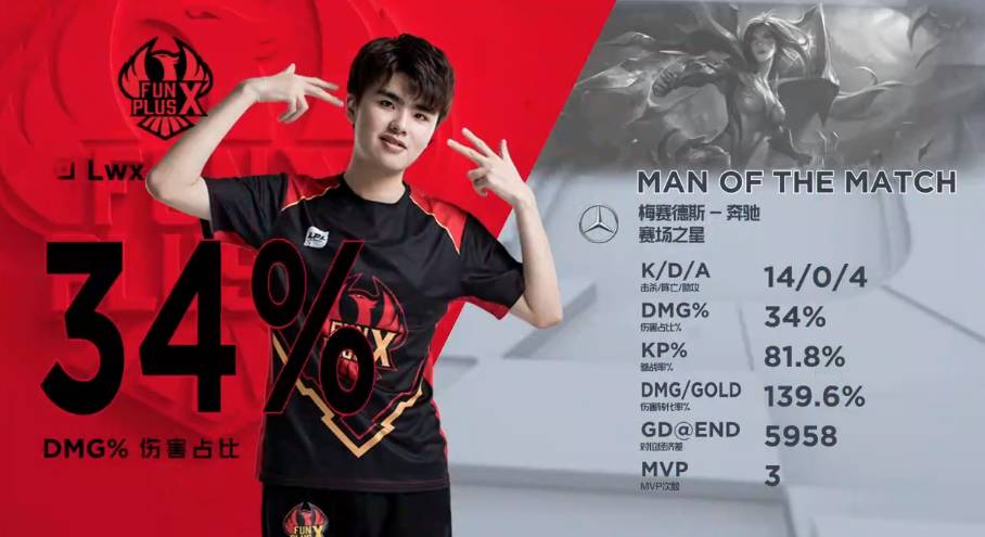 比赛末段的 比赛末段的